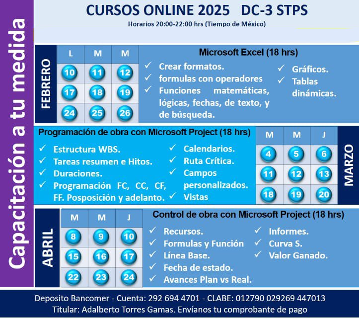 curso de capacitacion Control de obra con Microsoft Project (18 hrs)